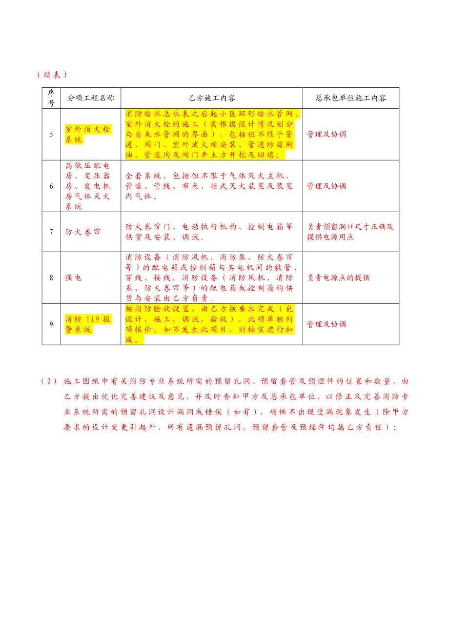 最新房地产公司消防工程合同范本.doc_第3页