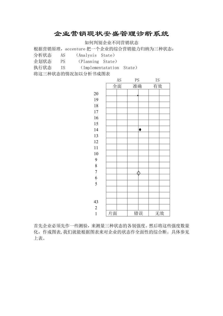 安盛—企业营销现状安盛管理诊断系统.doc_第1页