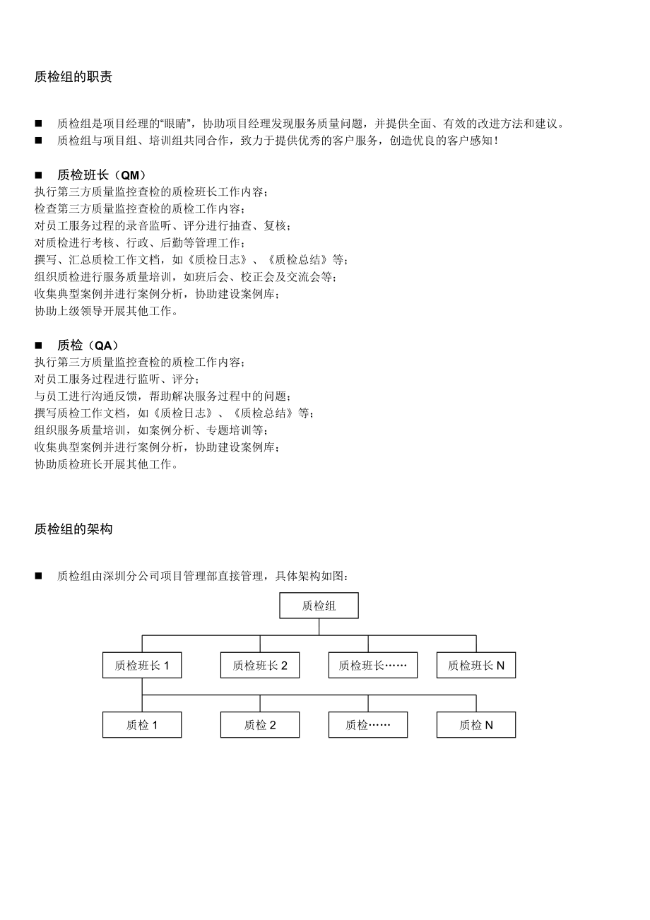 呼叫中心质检组工作手册(精华版).doc_第2页