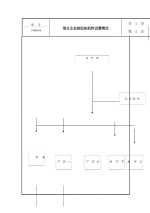 混合企业的组织机构设置模式.doc