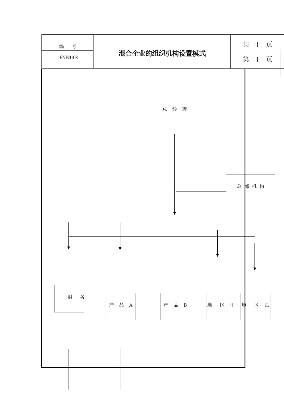 混合企业的组织机构设置模式.doc_第1页