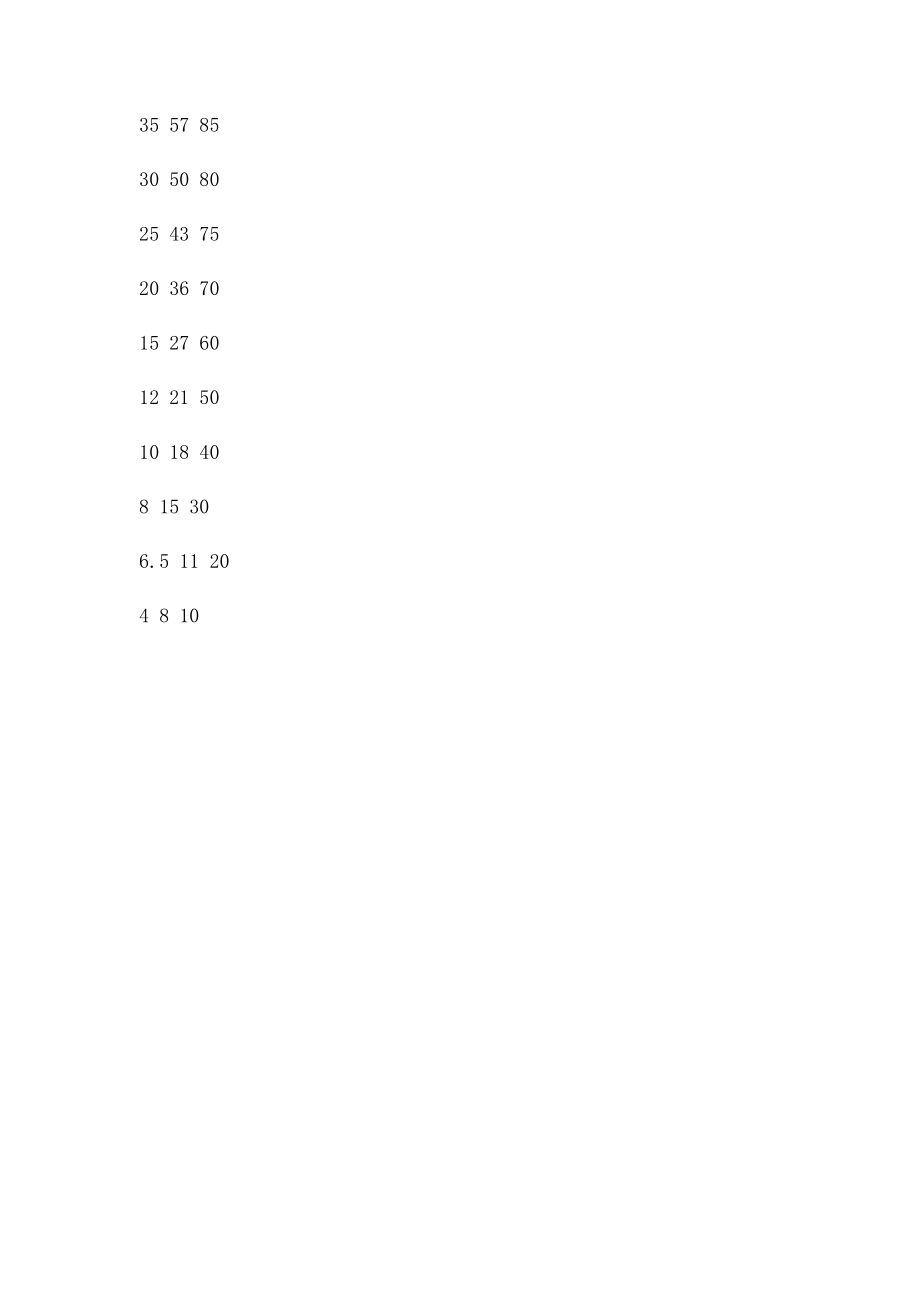 材料邵氏ACD硬度比对表.docx_第2页