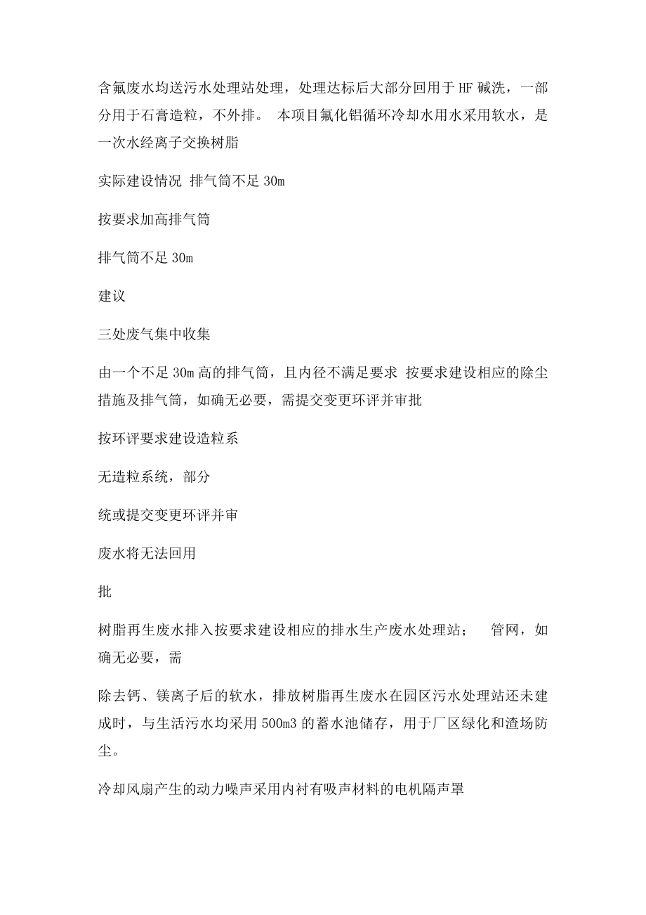 环境监理通知单.docx_第2页