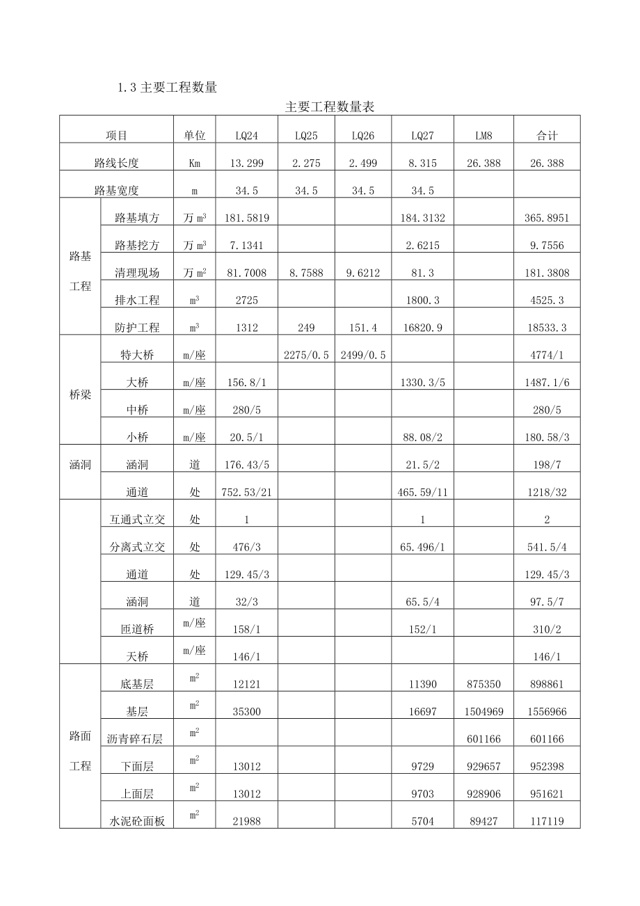 XXX高速公路合同概况进度与计划.doc_第3页