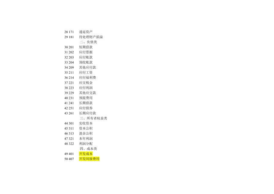 最新房地产开发企业会计制度.doc_第3页