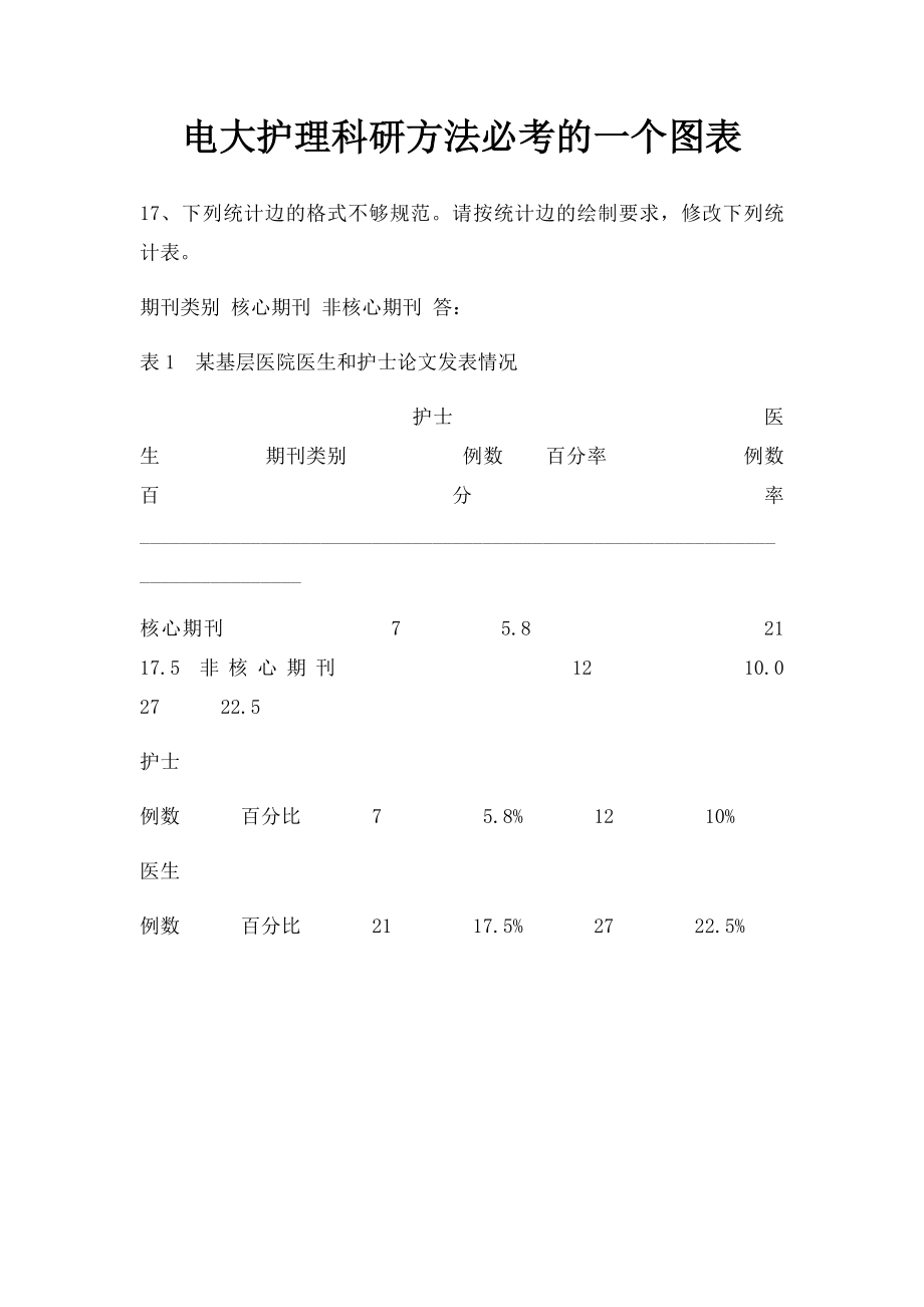 电大护理科研方法必考的一个图表.docx_第1页