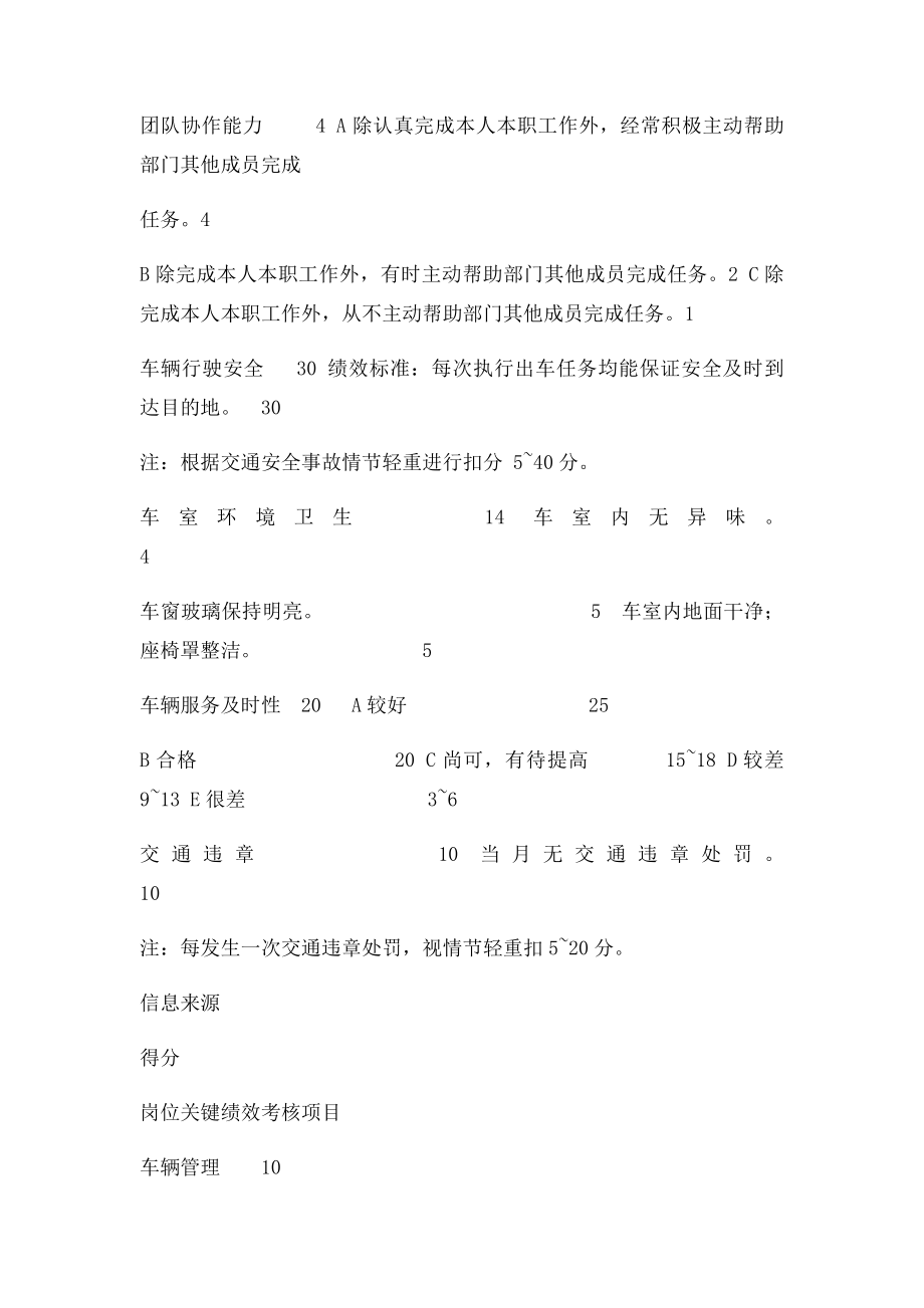 月份司机绩效考核表.docx_第2页