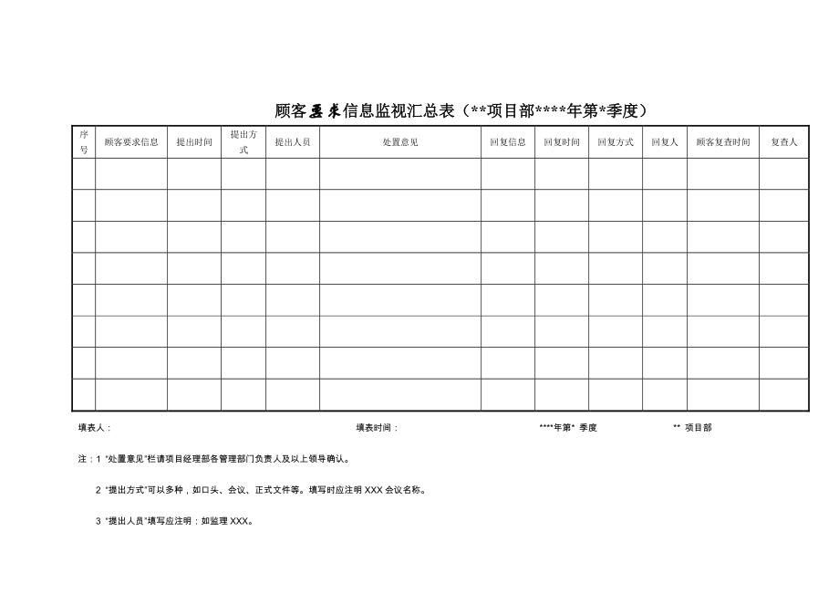 顾客信息要求汇总表1019.doc_第1页