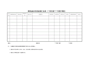 顾客信息要求汇总表1019.doc