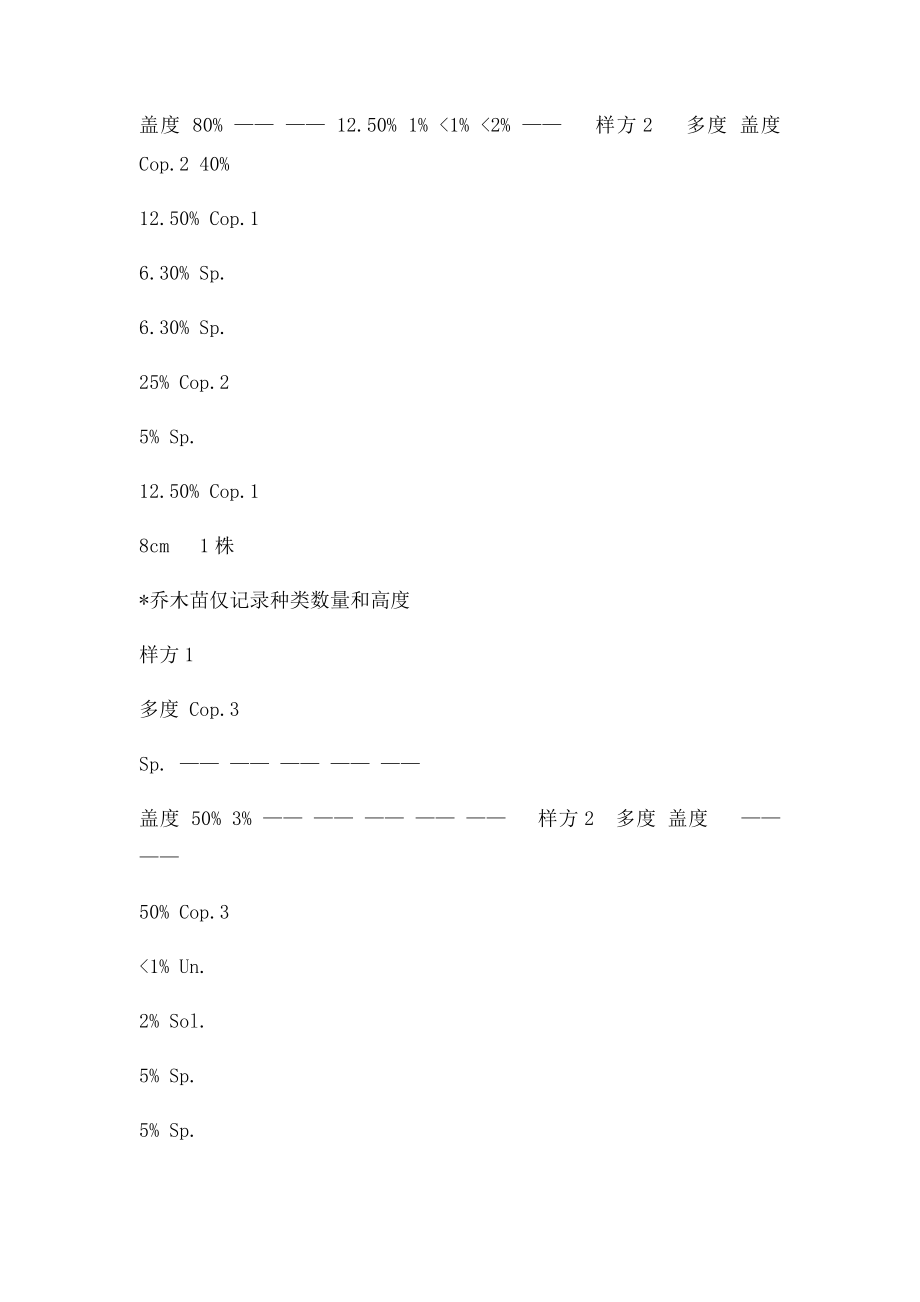 植物群落物种多样性的测定.docx_第3页