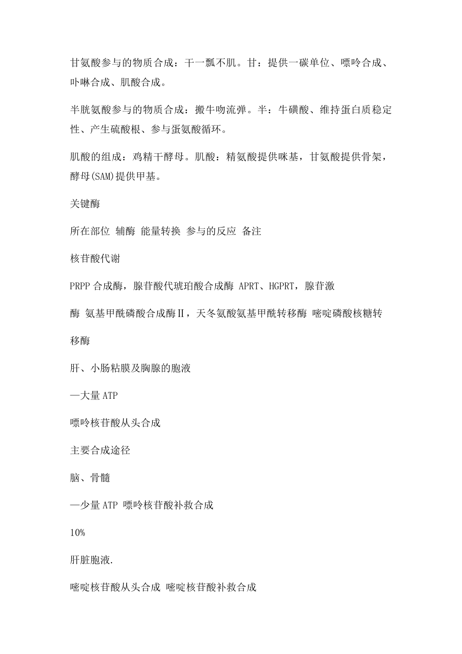 生化各反应的部位关键酶和辅酶等顺口溜记忆.docx_第3页