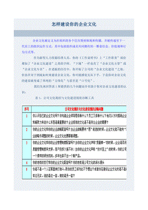 怎样建设你的企业文化(OK).doc