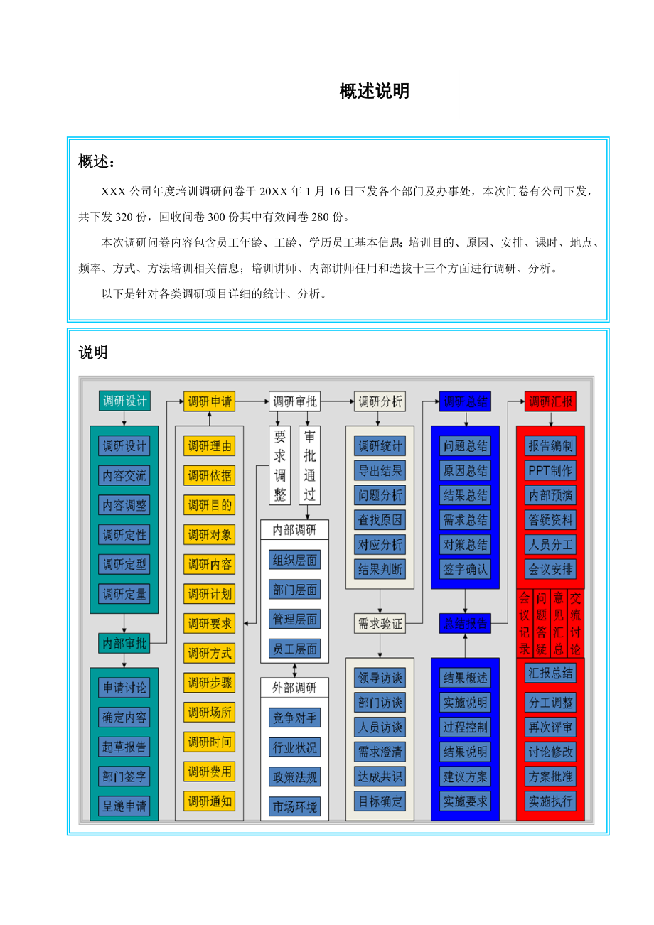 《员工培训需求调研、分析、总结报告》样本.doc_第3页