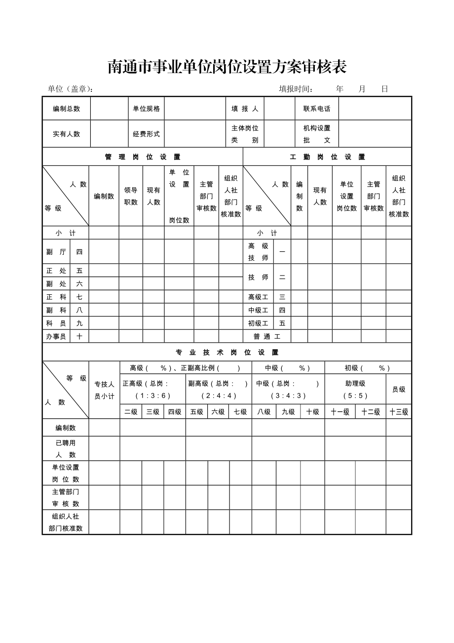 事业单位岗位设置方案审核表南通市事业单位岗位设置方案审核表.doc_第1页
