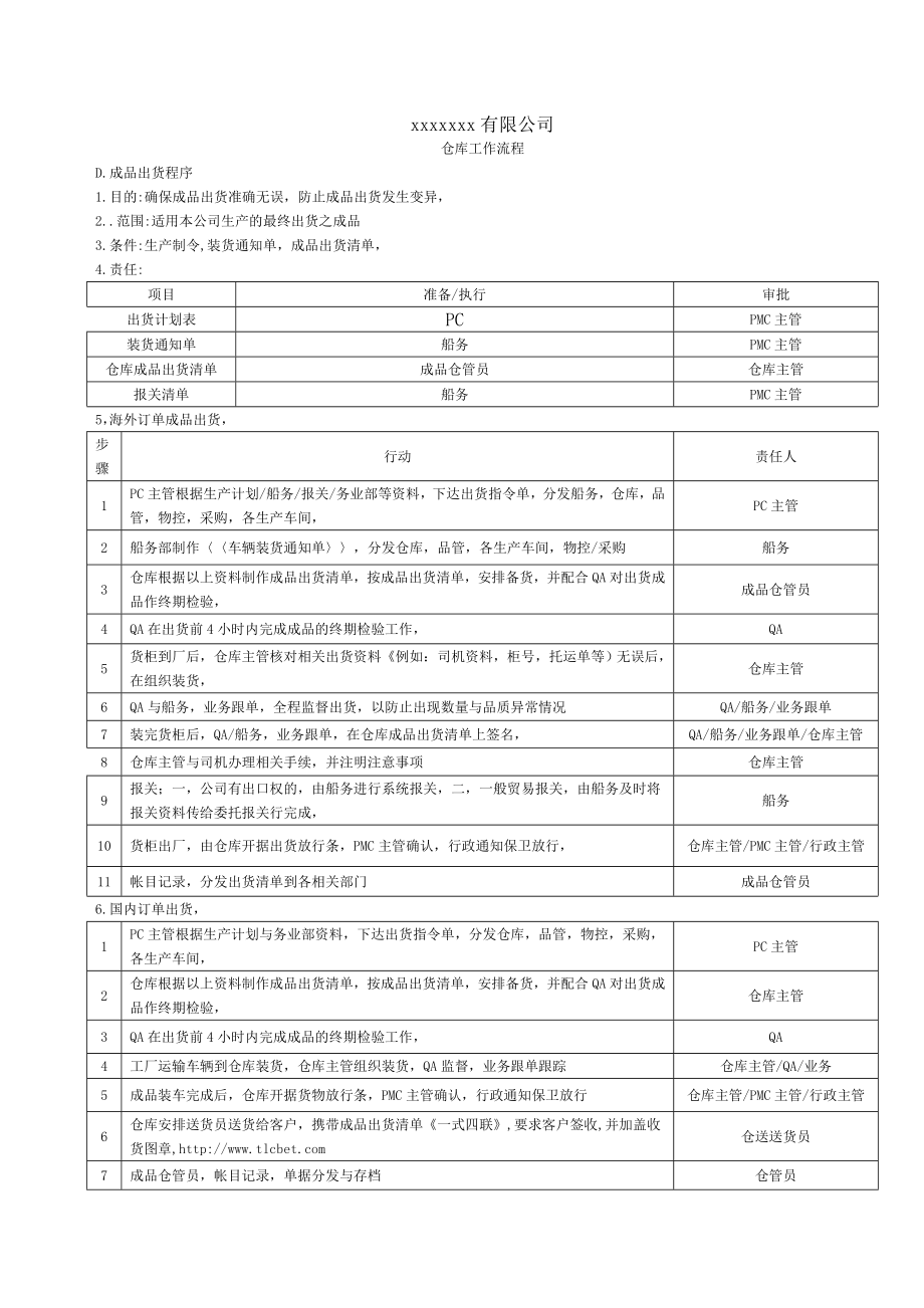 仓库成品出货流程.doc_第1页