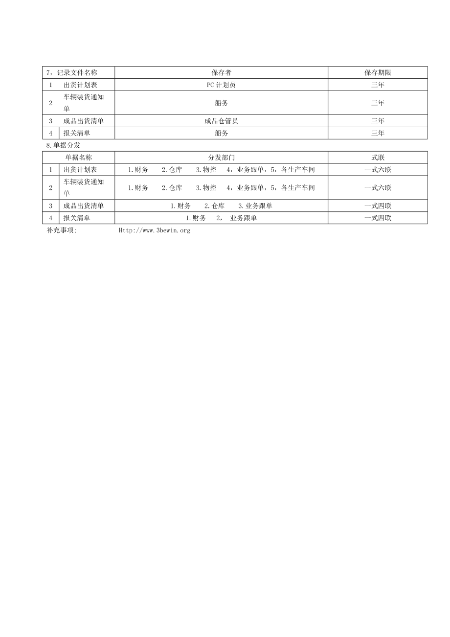 仓库成品出货流程.doc_第2页