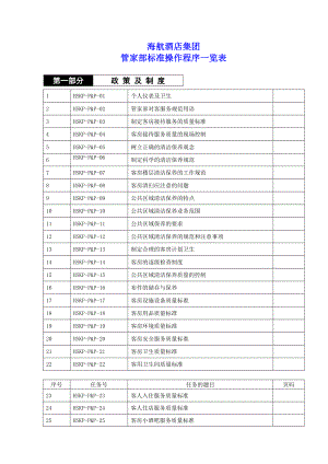 西安海航酒店管家部标准操作程序一览表.doc