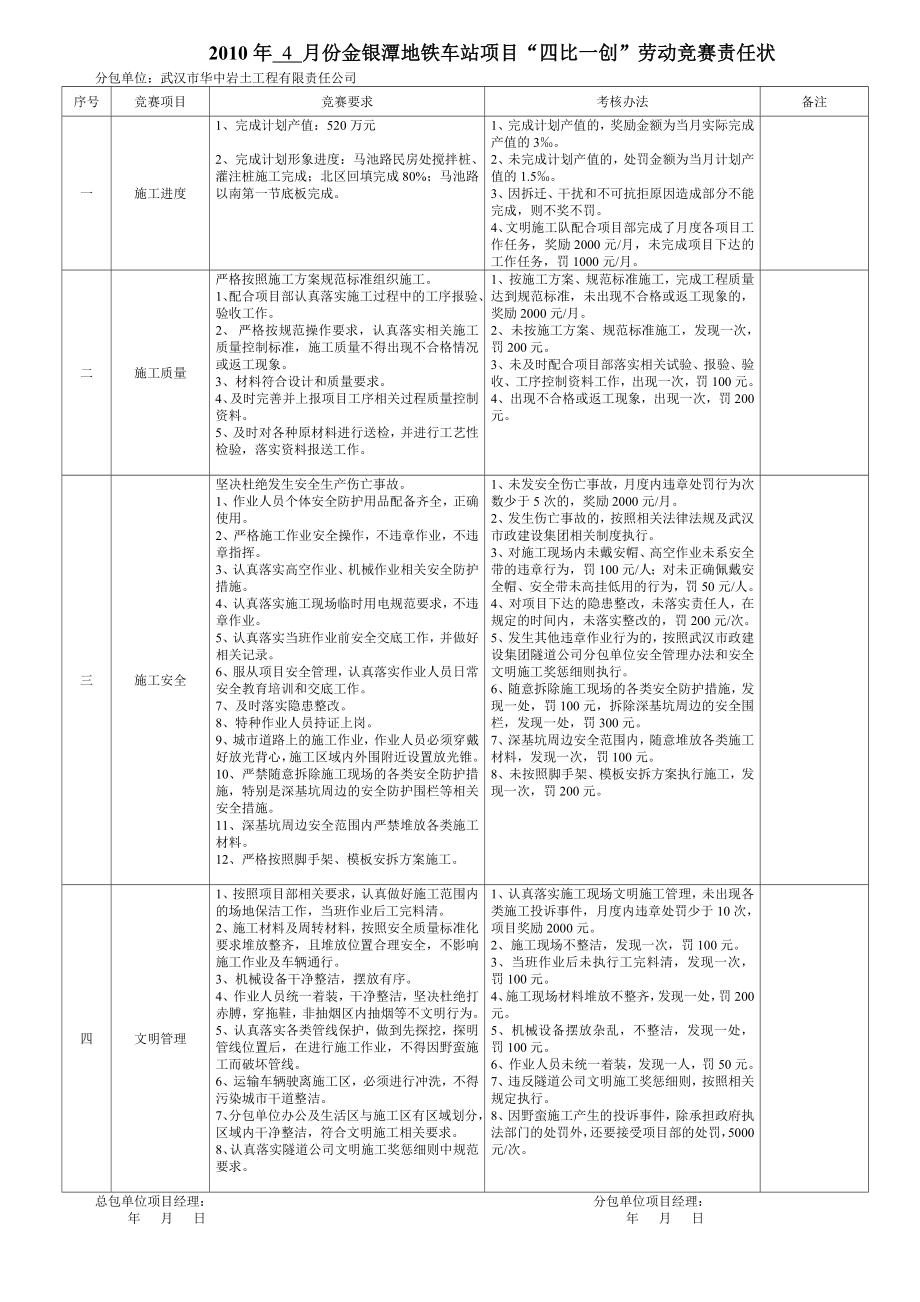 劳动竞赛分包单位责任状wwww.doc_第1页