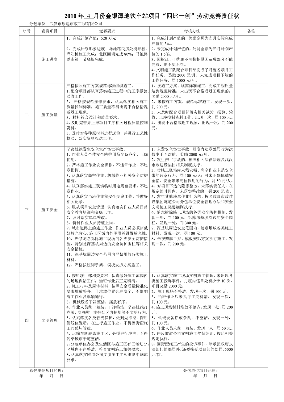 劳动竞赛分包单位责任状wwww.doc_第2页