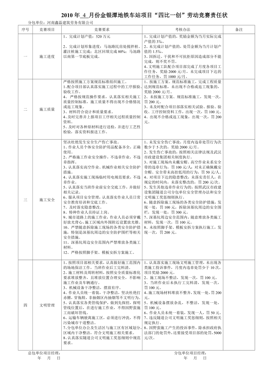 劳动竞赛分包单位责任状wwww.doc_第3页