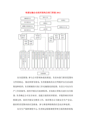 轮渡运输企业组织架构及部门职能.doc