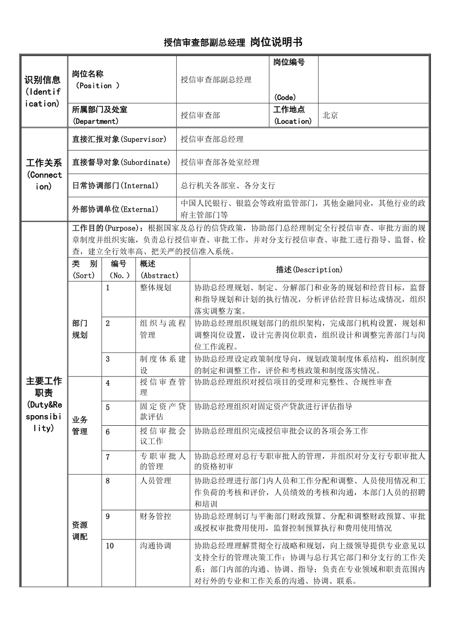 银行授信审查部副总经理岗位说明书.doc_第1页