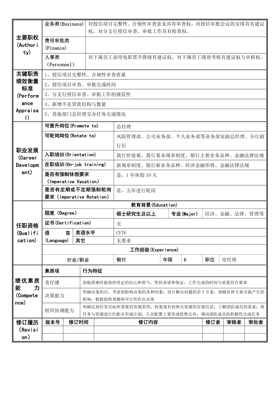 银行授信审查部副总经理岗位说明书.doc_第2页