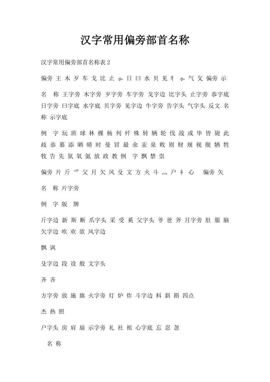 汉字常用偏旁部首名称.docx_第1页