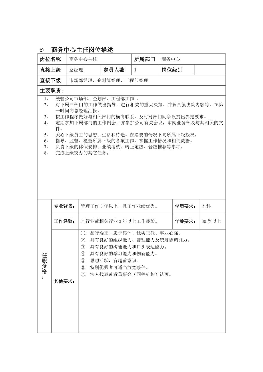 中小企业岗位描述范本.doc_第3页