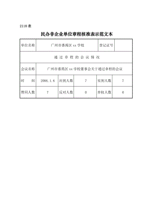 民办非企业单位章程核准表示范文本.doc