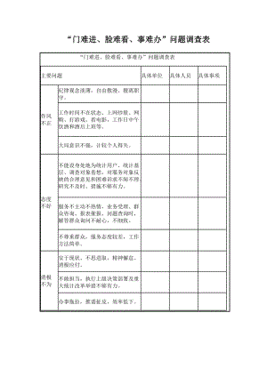 “门难进、脸难看、事难办”问题调查表.doc