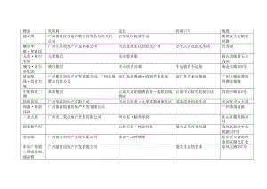 房地产楼书文案—楼盘宣传口号.doc