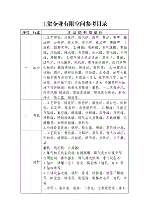 工贸企业有限空间参考目录(安监总厅管四〔〕56号附件).doc