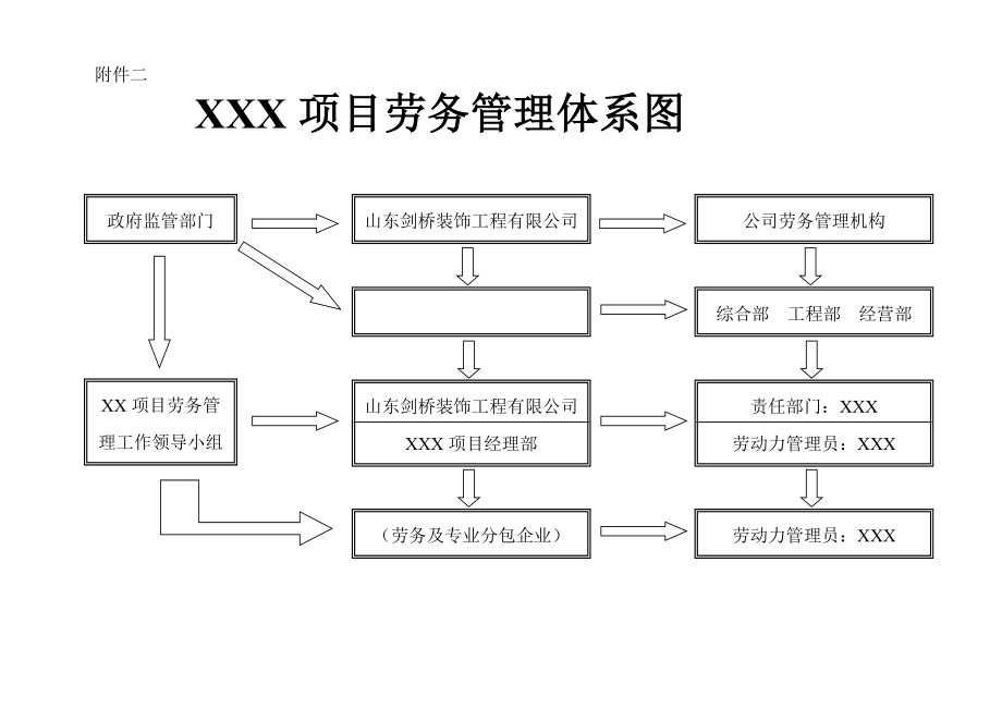 [应用](6 )企业管理人员(含施工队长)及劳务作业人员构成和队伍管理制度.doc_第3页