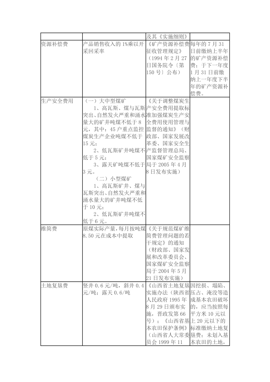 煤炭企业税费!2029.doc_第2页