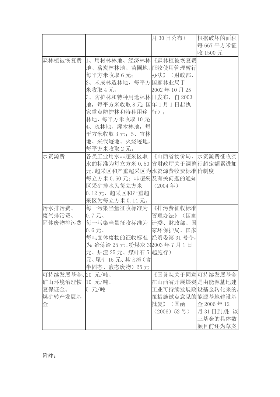 煤炭企业税费!2029.doc_第3页