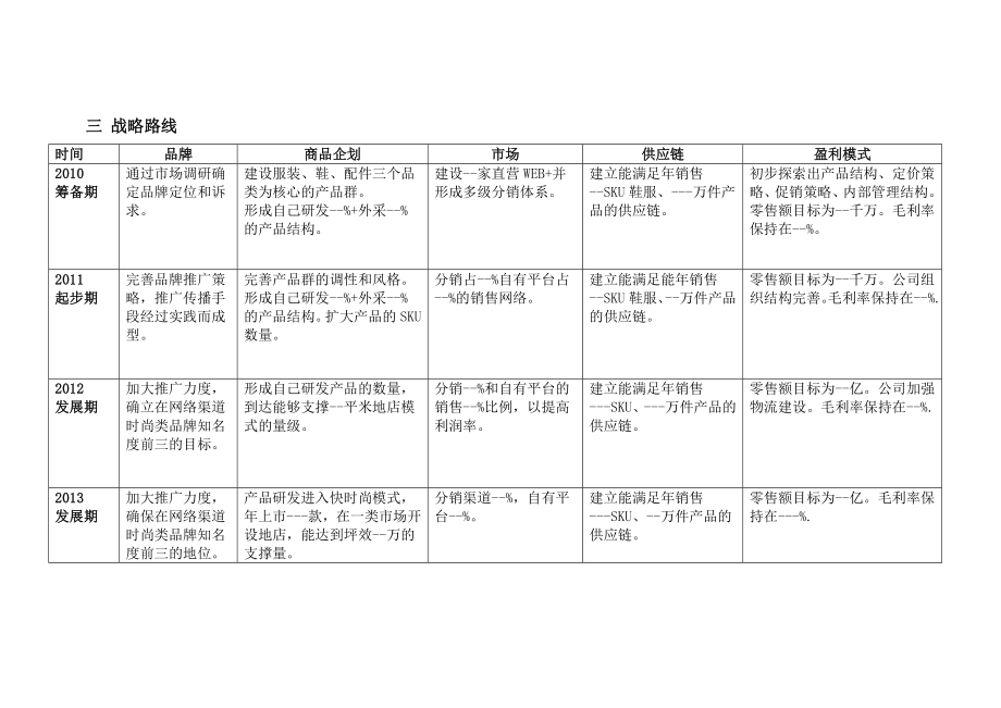 X服装企业电子商务计划书.doc_第3页