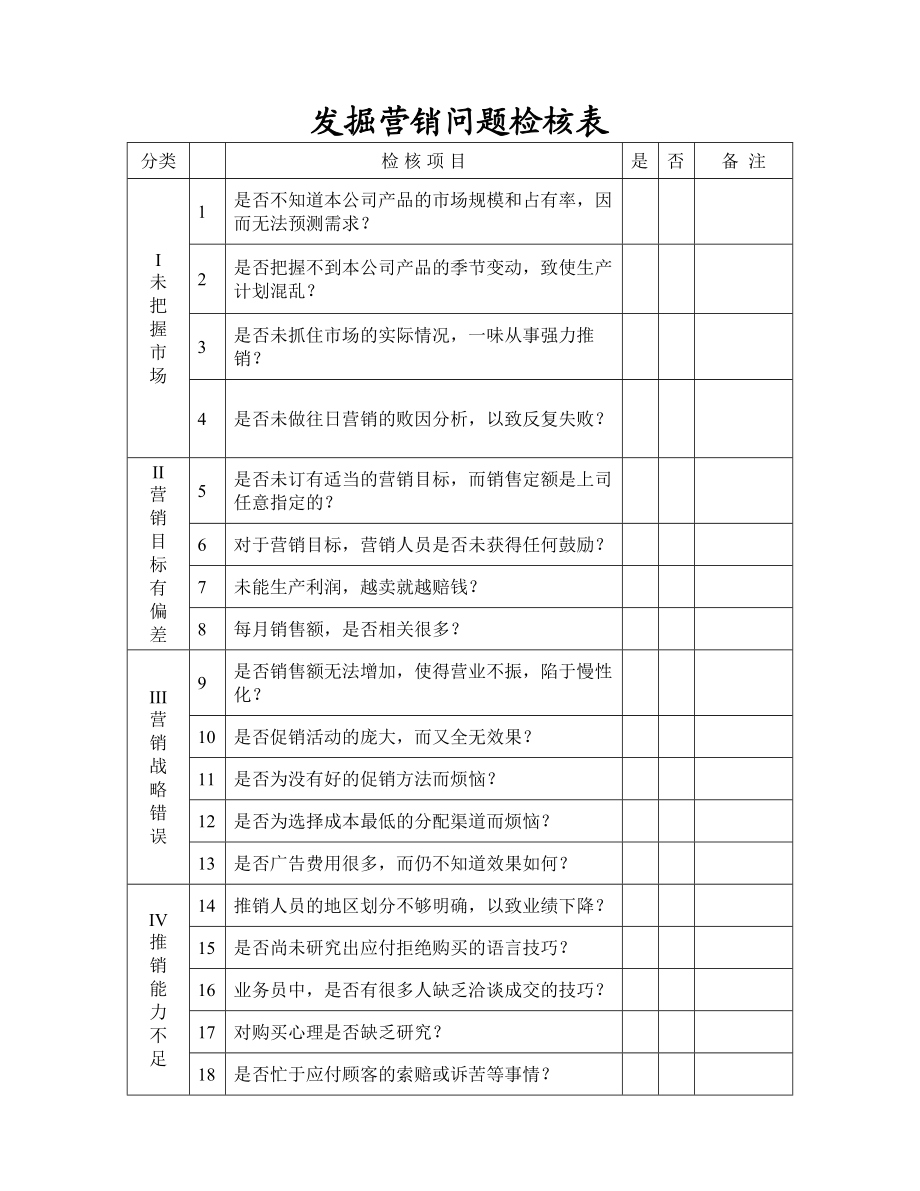 安盛—发掘营销问题检核表.doc_第1页