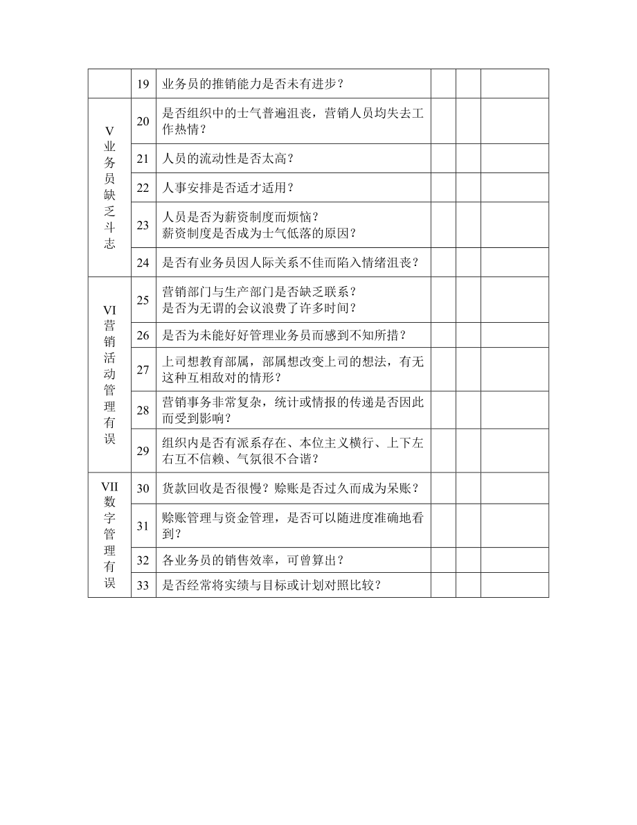 安盛—发掘营销问题检核表.doc_第2页