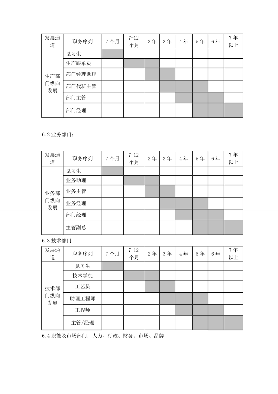 公司招用见习人员计划书.doc_第3页