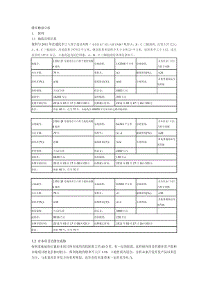 保利恒大在通化拿地情况.doc