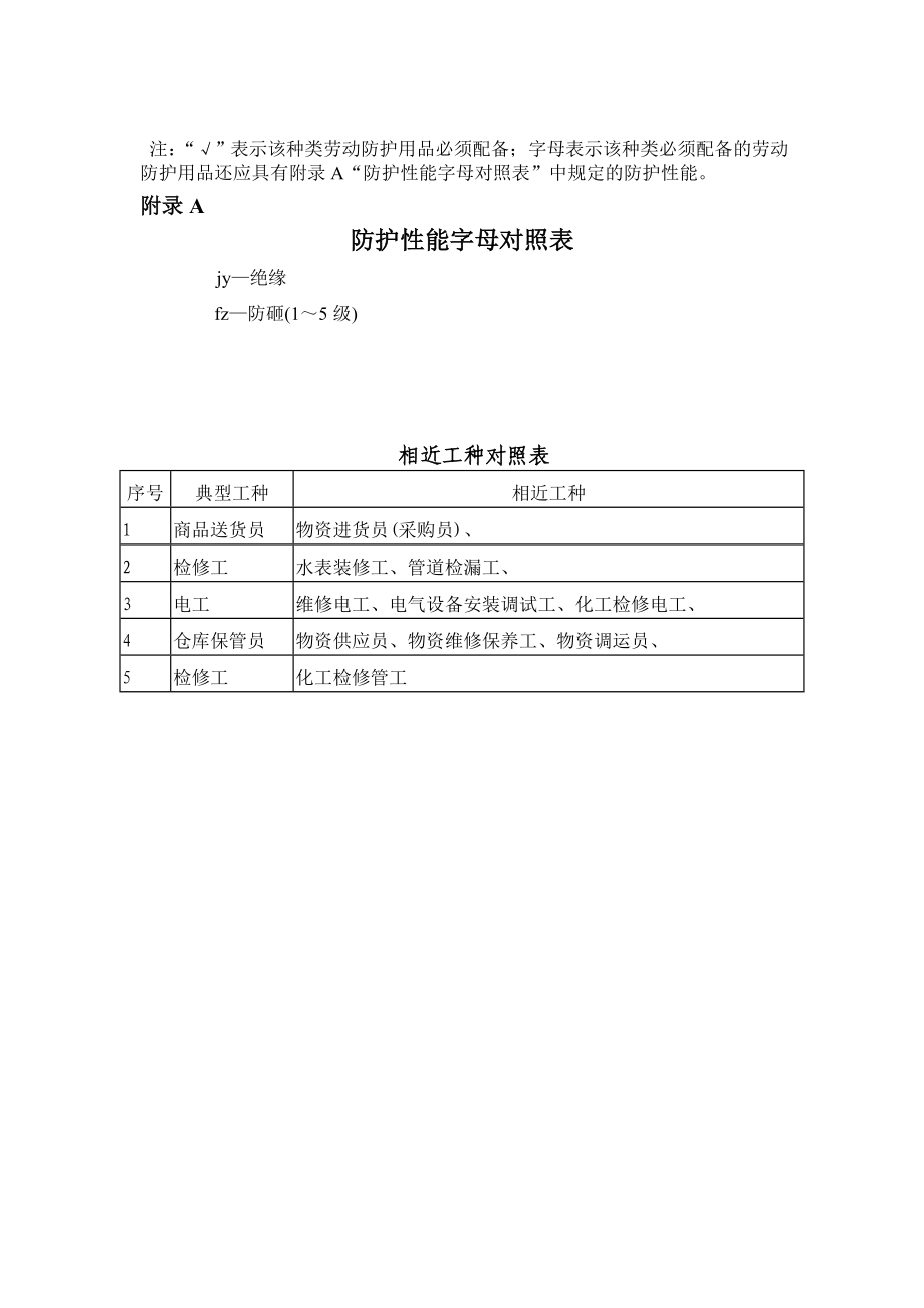 劳动防护用品和保健品发放管理制度.doc_第3页