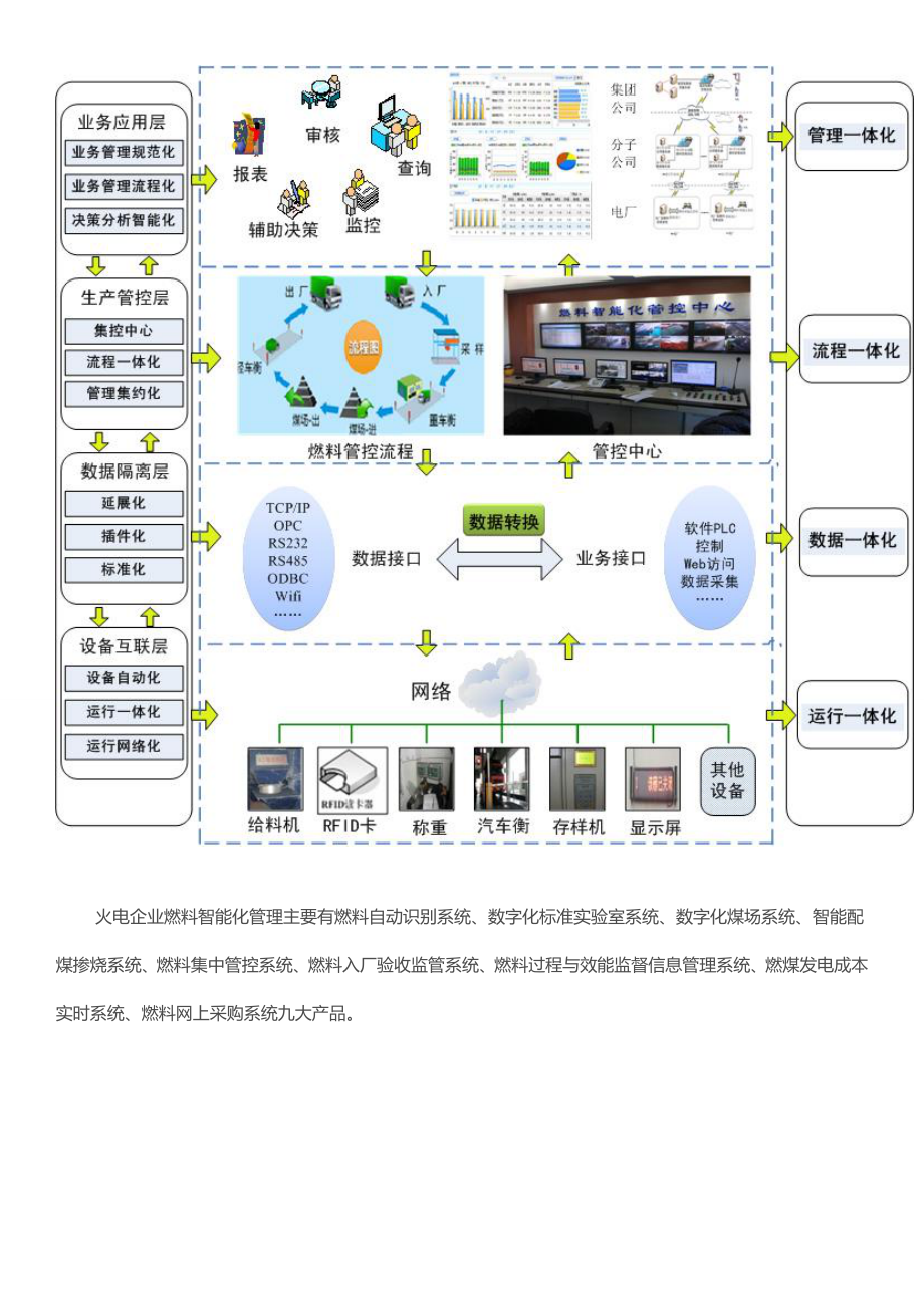 火电企业燃料智能化的全闭环管理.doc_第3页