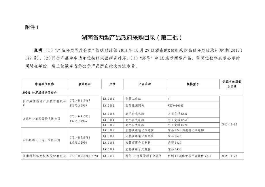 附件：湖南省两型产品政府采购目录（第二批） .doc_第1页