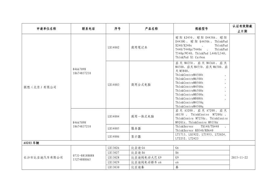 附件：湖南省两型产品政府采购目录（第二批） .doc_第3页