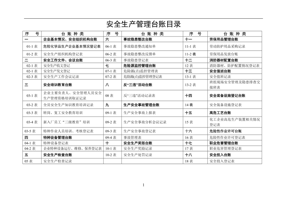 安全生产管理台账总汇.doc_第2页