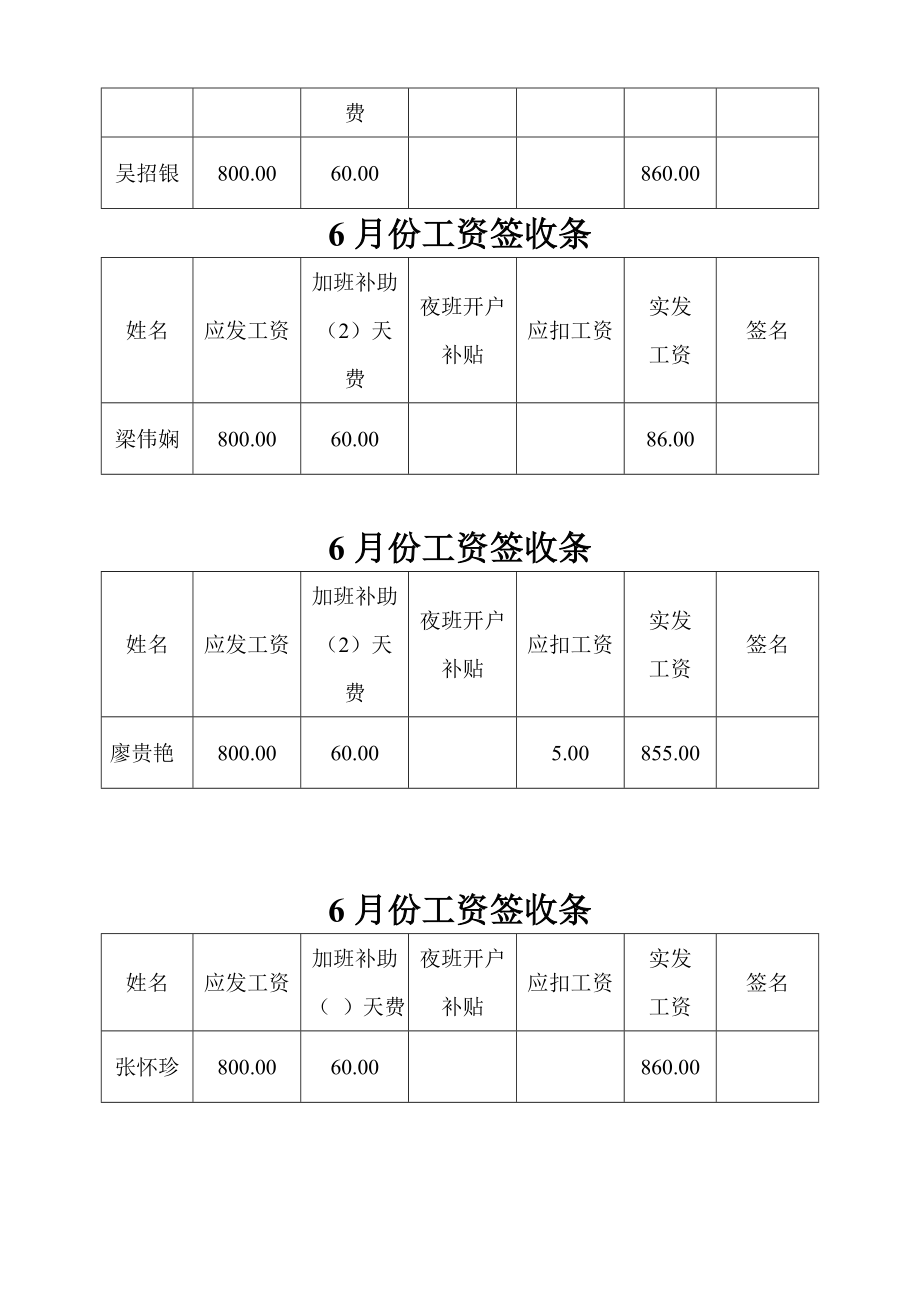 6月份工资签收条.doc_第2页