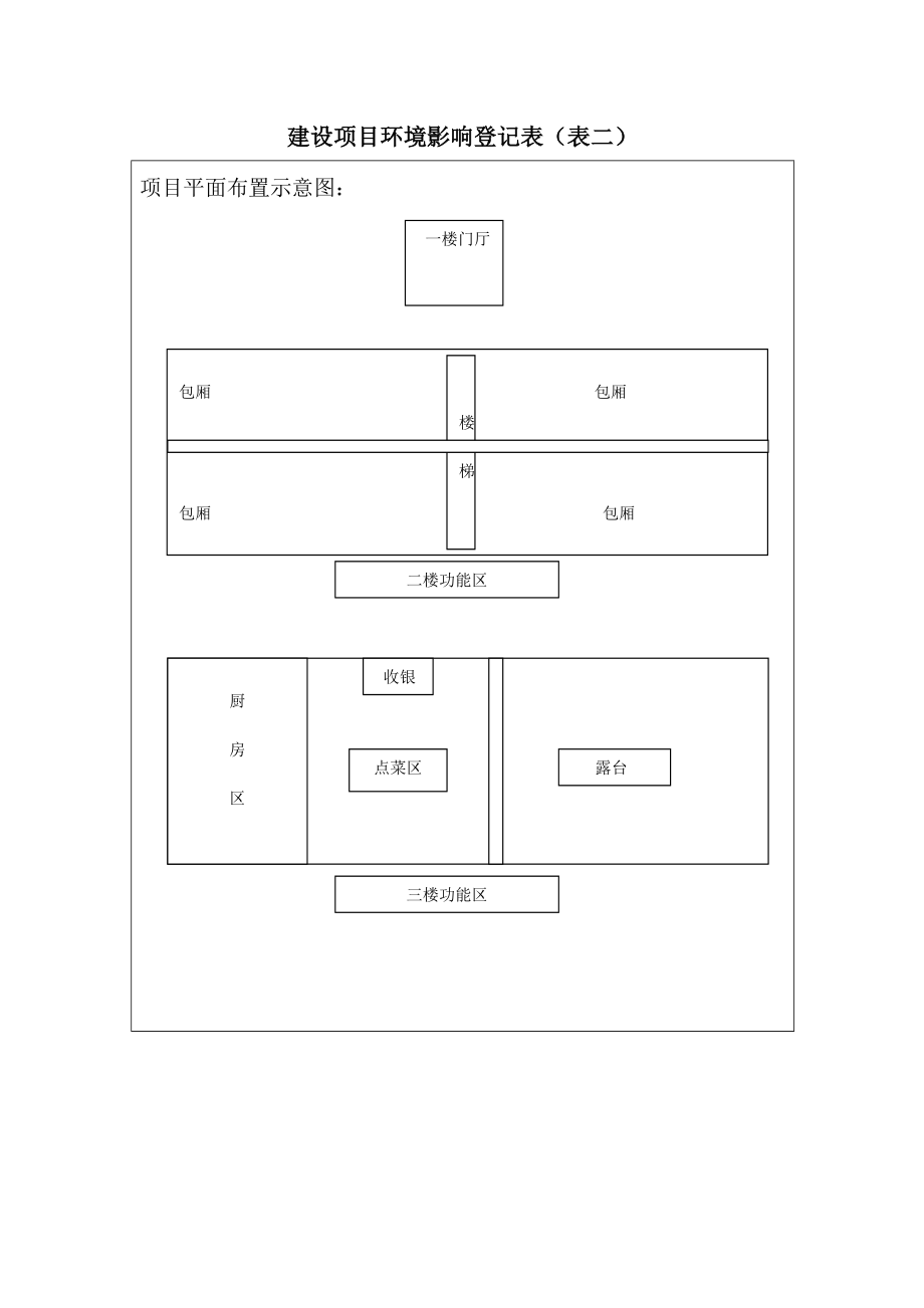 环境影响评价报告公示：绍兴忆家香酒店建设绍兴市越城区常禧路号绍兴忆家香酒环评报告.doc_第3页