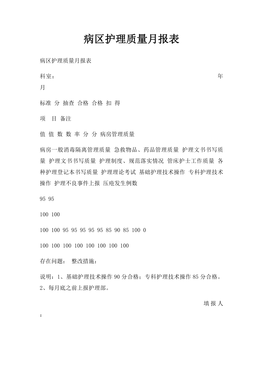 病区护理质量月报表.docx_第1页