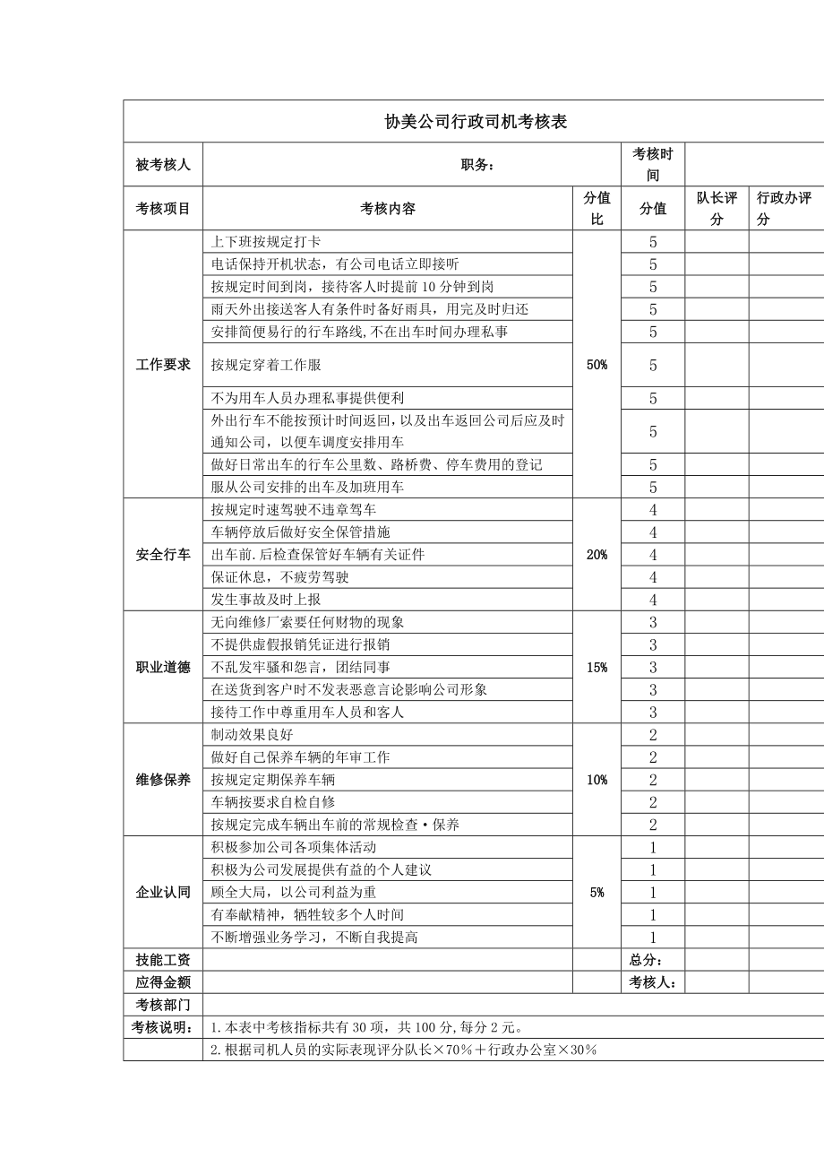 公司行政司机考核表.doc_第1页